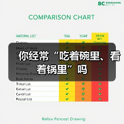 你经常“吃着碗里、看着锅里”吗(图4) 你经常“吃着碗里、看着锅里”吗(图4)