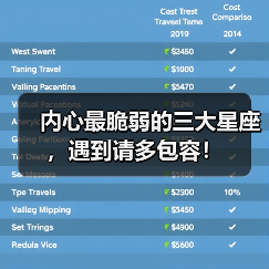 内心最脆弱的三大星座，遇到请多包容！（图1）