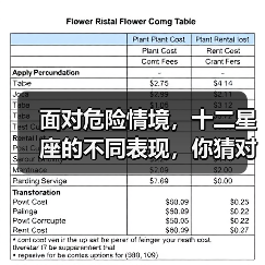 面对危险情境,十二星座的不同表现,你猜对了几个?(图1) 面对危险情境,十二星座的不同表现,你猜对了几个?(图1)