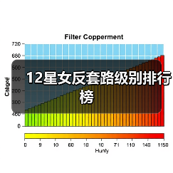 12星女反套路级别排行榜（图1）
