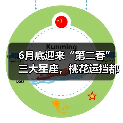 6月底迎来“第二春”三大星座,桃花运挡都挡不住!(图3) 6月底迎来“第二春”三大星座,桃花运挡都挡不住!(图3)