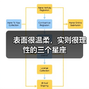 表面很温柔，实则很理性的三个星座（图3）