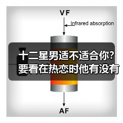 十二星男适不适合你？要看在热恋时他有没有暴露这个本性！（图2）