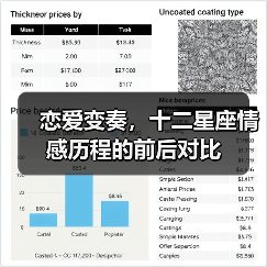 恋爱变奏,十二星座情感历程的前后对比(图3) 恋爱变奏,十二星座情感历程的前后对比(图3)