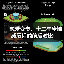 恋爱变奏,十二星座情感历程的前后对比(图2) 恋爱变奏,十二星座情感历程的前后对比(图2)