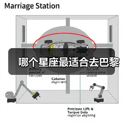 哪个星座最适合去巴黎（图2）