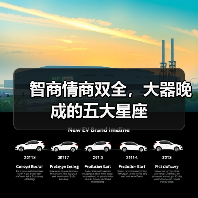 智商情商双全，大器晚成的五大星座（图4）