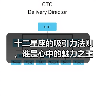 十二星座的吸引力法则，谁是心中的魅力之王（图1）