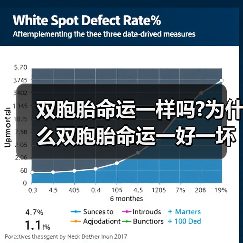 双胞胎命运一样吗?为什么双胞胎命运一好一坏？（图2）