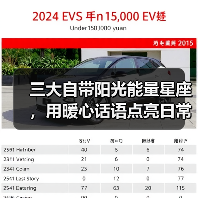 三大自带阳光能量星座，用暖心话语点亮日常（图1）
