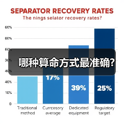 哪种算命方式最准确?（图4）