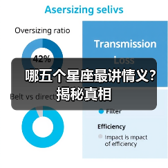 哪五个星座最讲情义？揭秘真相（图3）