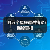 哪五个星座最讲情义？揭秘真相（图2）