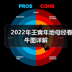 2022年壬寅年地母经春牛图详解（图2）