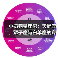 小奶狗星座男：天蝎座、狮子座与白羊座的专属魅力（图3）