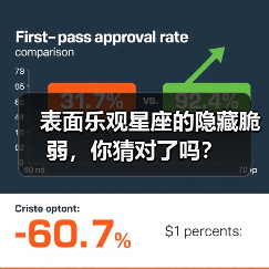 表面乐观星座的隐藏脆弱，你猜对了吗？（图2）