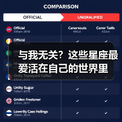 与我无关?这些星座最爱活在自己的世界里(图3) 与我无关?这些星座最爱活在自己的世界里(图3)