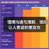 懂得沟通与理解,婚后让人更爱的星座女(图1) 懂得沟通与理解,婚后让人更爱的星座女(图1)