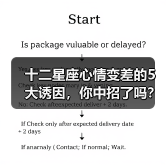 十二星座心情变差的5大诱因,你中招了吗?(图1) 十二星座心情变差的5大诱因,你中招了吗?(图1)