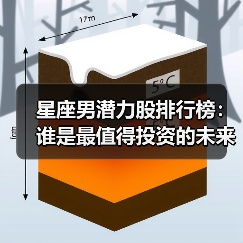 星座男潜力股排行榜：谁是最值得投资的未来之星？（图3）