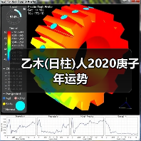 乙木(日柱)人2020庚子年运势（图3）