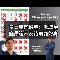 夏日露肉榜单：哪些星座最迫不及待展露好身材？（图4）