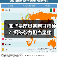 哪些星座具备阿甘精神？揭秘毅力担当星座（图1）