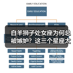 白羊狮子处女座为何总被嫉妒?这三个星座太耀眼了(图4) 白羊狮子处女座为何总被嫉妒?这三个星座太耀眼了(图4)
