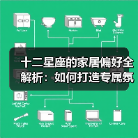十二星座的家居偏好全解析:如何打造专属氛围?(图2) 十二星座的家居偏好全解析:如何打造专属氛围?(图2)