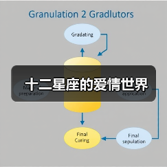 十二星座的爱情世界(图2) 十二星座的爱情世界(图2)