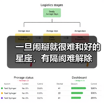 一旦闹掰就很难和好的星座,有隔阂难解除(图1) 一旦闹掰就很难和好的星座,有隔阂难解除(图1)