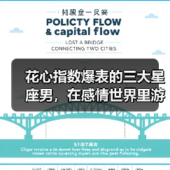 花心指数爆表的三大星座男,在感情世界里游刃有余(图3) 花心指数爆表的三大星座男,在感情世界里游刃有余(图3)