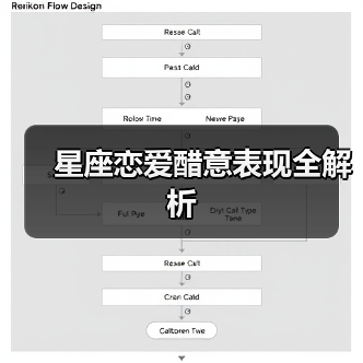 星座恋爱醋意表现全解析(图4) 星座恋爱醋意表现全解析(图4)