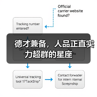 德才兼备,人品正直实力超群的星座(图3) 德才兼备,人品正直实力超群的星座(图3)