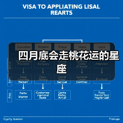 四月底会走桃花运的星座(图4) 四月底会走桃花运的星座(图4)