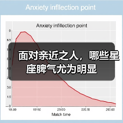面对亲近之人,哪些星座脾气尤为明显(图1) 面对亲近之人,哪些星座脾气尤为明显(图1)