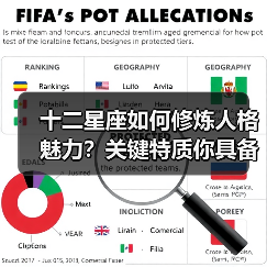 十二星座如何修炼人格魅力?关键特质你具备吗(图1) 十二星座如何修炼人格魅力?关键特质你具备吗(图1)