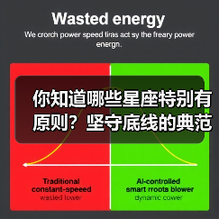 你知道哪些星座特别有原则？坚守底线的典范（图3）