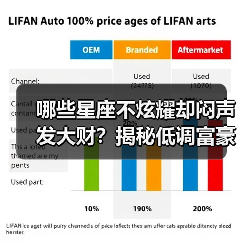 哪些星座不炫耀却闷声发大财?揭秘低调富豪的理财秘诀(图1) 哪些星座不炫耀却闷声发大财?揭秘低调富豪的理财秘诀(图1)
