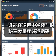 谁能在逆境中逆袭?揭秘三大星座好运密码(图3) 谁能在逆境中逆袭?揭秘三大星座好运密码(图3)