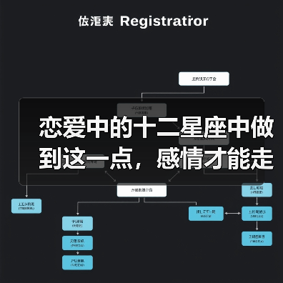 恋爱中的十二星座中做到这一点，感情才能走下去（图1）