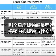 哪个星座孤独感最强?揭秘内心孤独与社交距离(图3) 哪个星座孤独感最强?揭秘内心孤独与社交距离(图3)