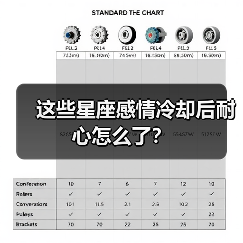 这些星座感情冷却后耐心怎么了?(图3) 这些星座感情冷却后耐心怎么了?(图3)