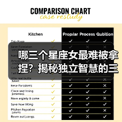 哪三个星座女最难被拿捏?揭秘独立智慧的三大星座女性(图2) 哪三个星座女最难被拿捏?揭秘独立智慧的三大星座女性(图2)