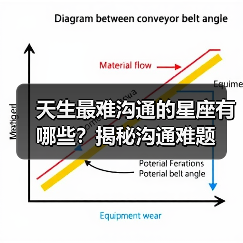 天生最难沟通的星座有哪些？揭秘沟通难题（图4）