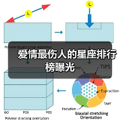 爱情最伤人的星座排行榜曝光(图2) 爱情最伤人的星座排行榜曝光(图2)