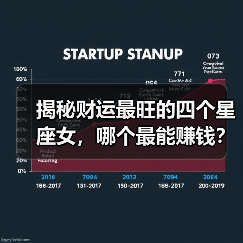 揭秘财运最旺的四个星座女,哪个最能赚钱?(图1) 揭秘财运最旺的四个星座女,哪个最能赚钱?(图1)