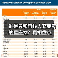 谁是只和有钱人交朋友的星座女?真相盘点(图2) 谁是只和有钱人交朋友的星座女?真相盘点(图2)