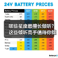 哪些星座最擅长倾听?这些倾听高手值得你倾诉烦恼(图4) 哪些星座最擅长倾听?这些倾听高手值得你倾诉烦恼(图4)