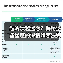 越冷淡越迷恋?揭秘这些星座的深情暗恋法则(图4) 越冷淡越迷恋?揭秘这些星座的深情暗恋法则(图4)